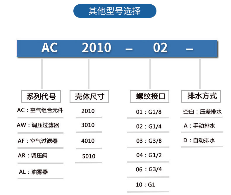 過濾調(diào)壓/給油器