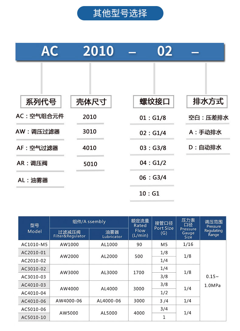 過濾調(diào)壓/給油器
